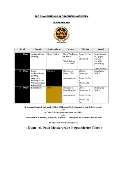 Tao Chan Wing Chun München Lehrergrade