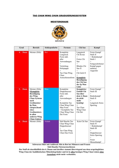 Tao Chan Wing Chun München Meistergrade